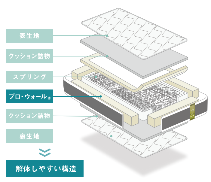 フランスベッド 高密度連続スプリング エコモア