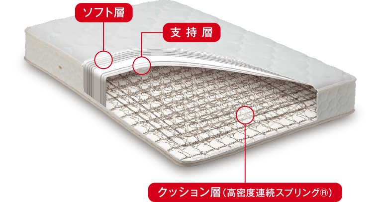 フランスベッド 高密度連続スプリング