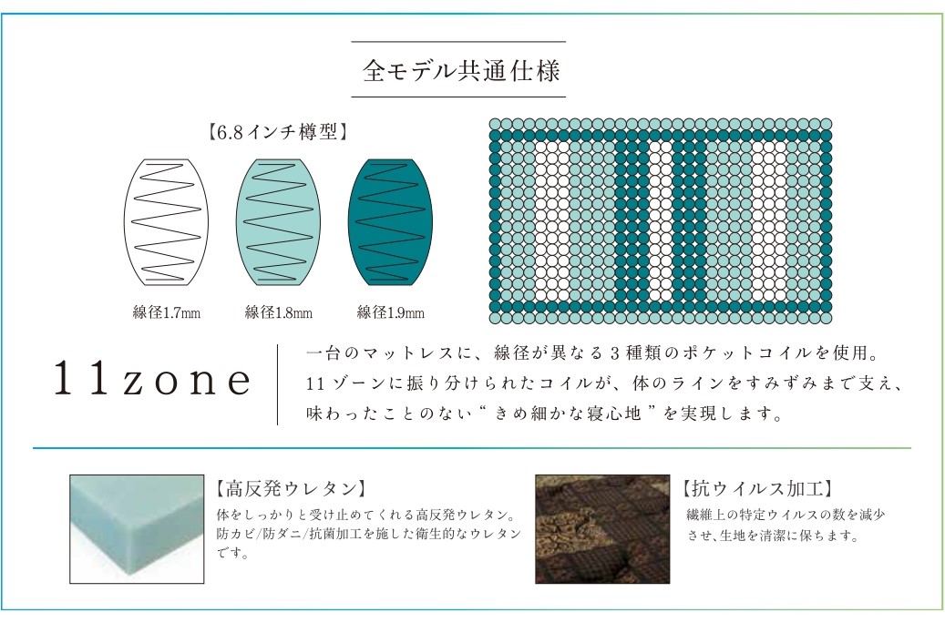 ベッドで迷ったら サータ 90周年記念モデルがおすすめ 小川家具